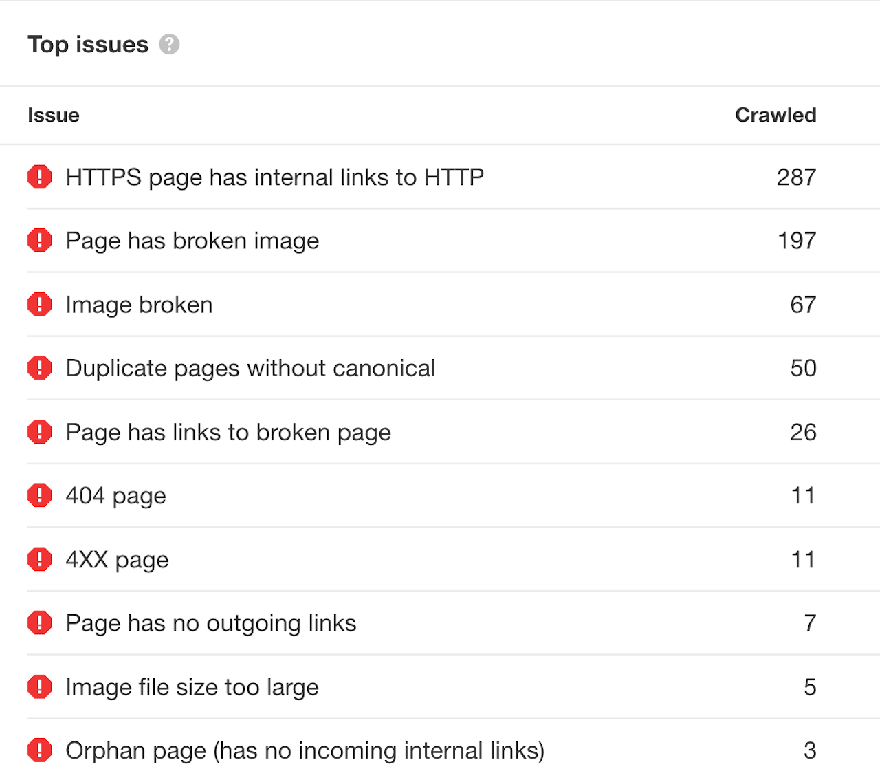 Website Technical Health Errors