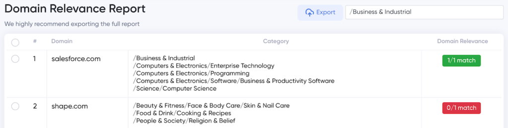 Backlink Domain Relevance