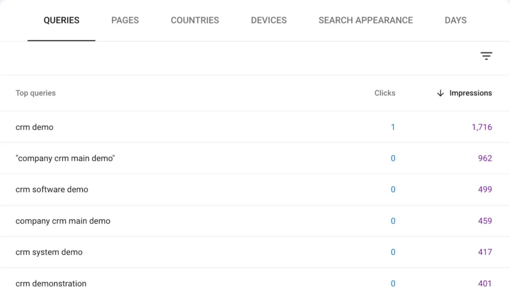 Google Search Console Queries for a Post on CRM Demonstrations