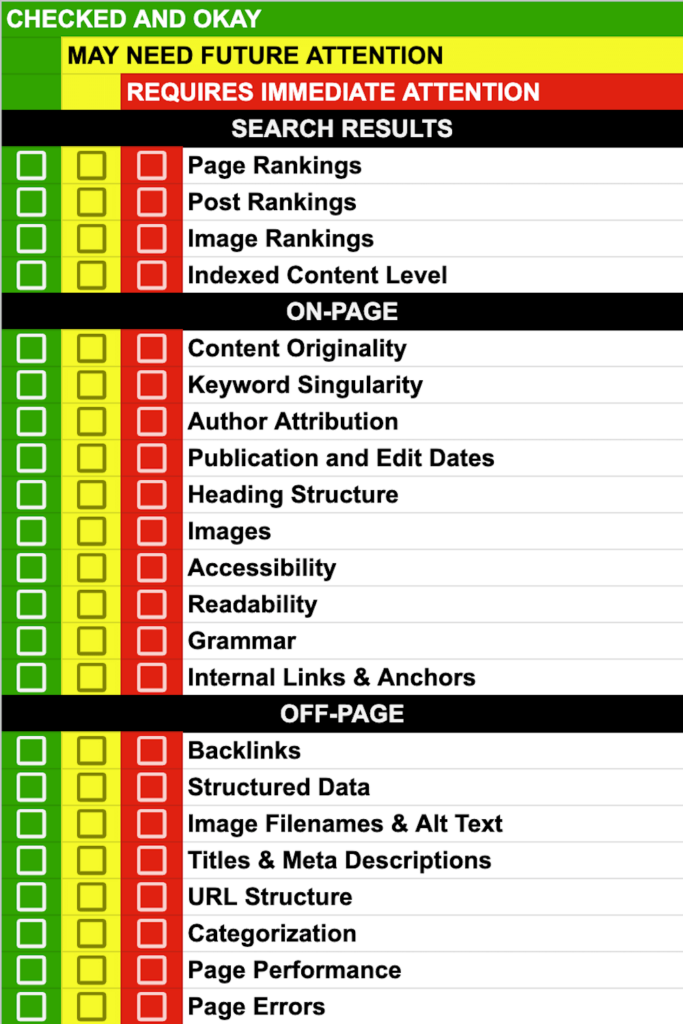 Multi-Point SEO Inspection Checklist
