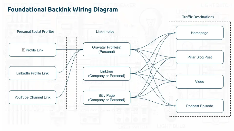 Backlink Wiring Diagram