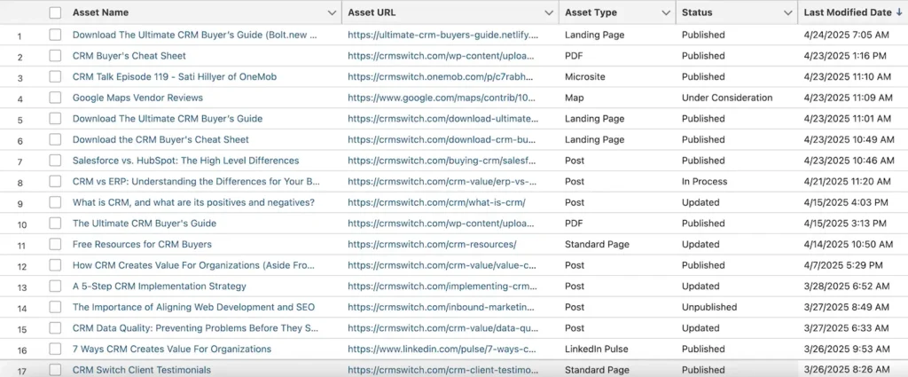 Marketing Assets List View in CRM