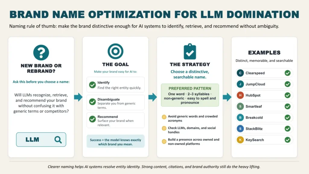 Brand Name Optimization for LLM Domination